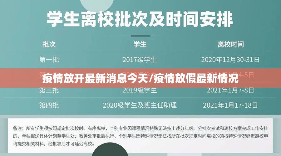 疫情放开最新消息今天/疫情放假最新情况