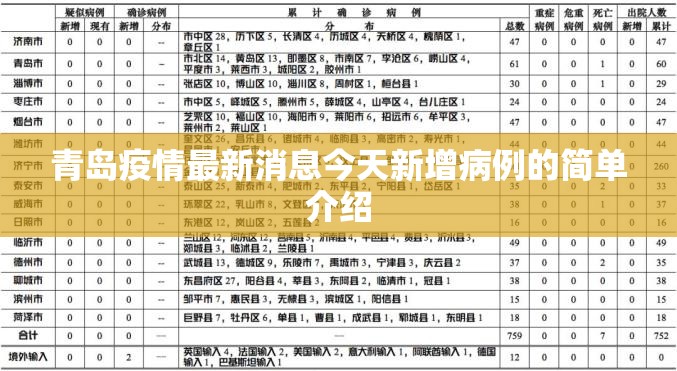 青岛疫情最新消息今天新增病例的简单介绍 青岛疫情最新消息今天新增病例的简单介绍