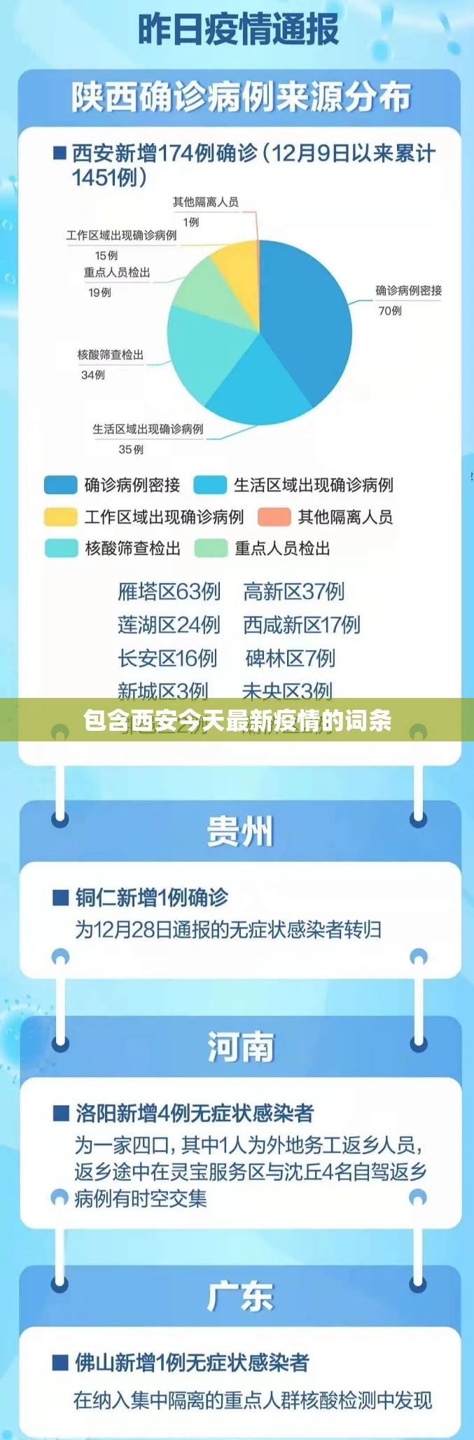 包含西安今天最新疫情的词条 包含西安今天最新疫情的词条