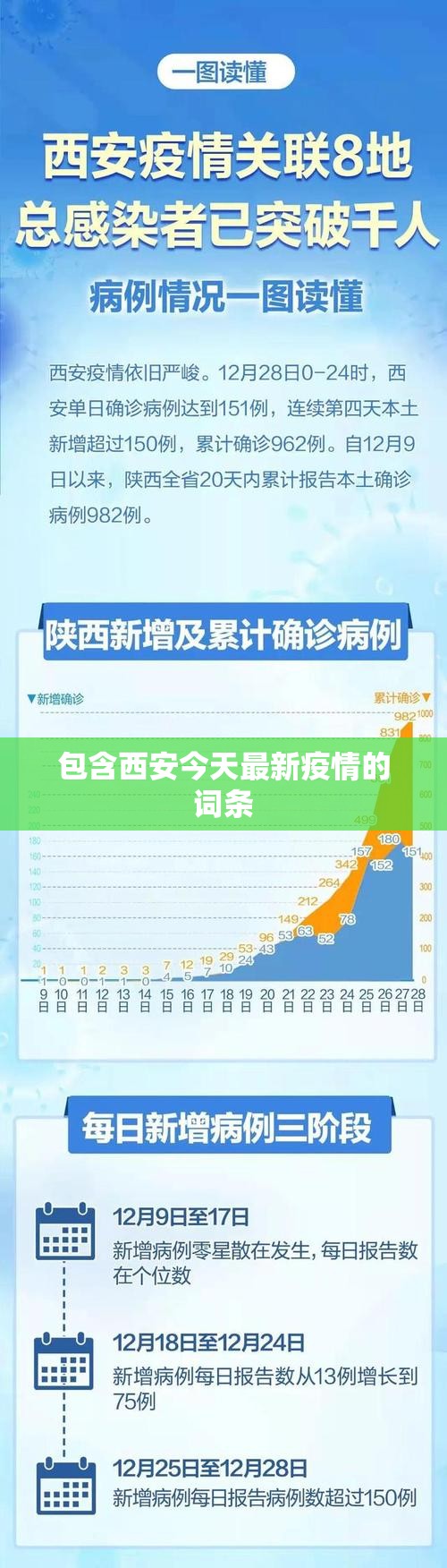 包含西安今天最新疫情的词条 包含西安今天最新疫情的词条