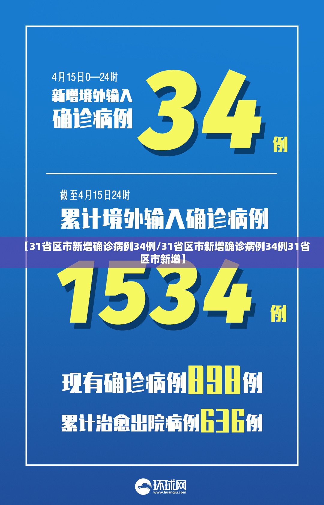 【31省区市新增确诊病例34例/31省区市新增确诊病例34例31省区市新增】 【31省区市新增确诊病例34例/31省区市新增确诊病例34例31省区市新增】
