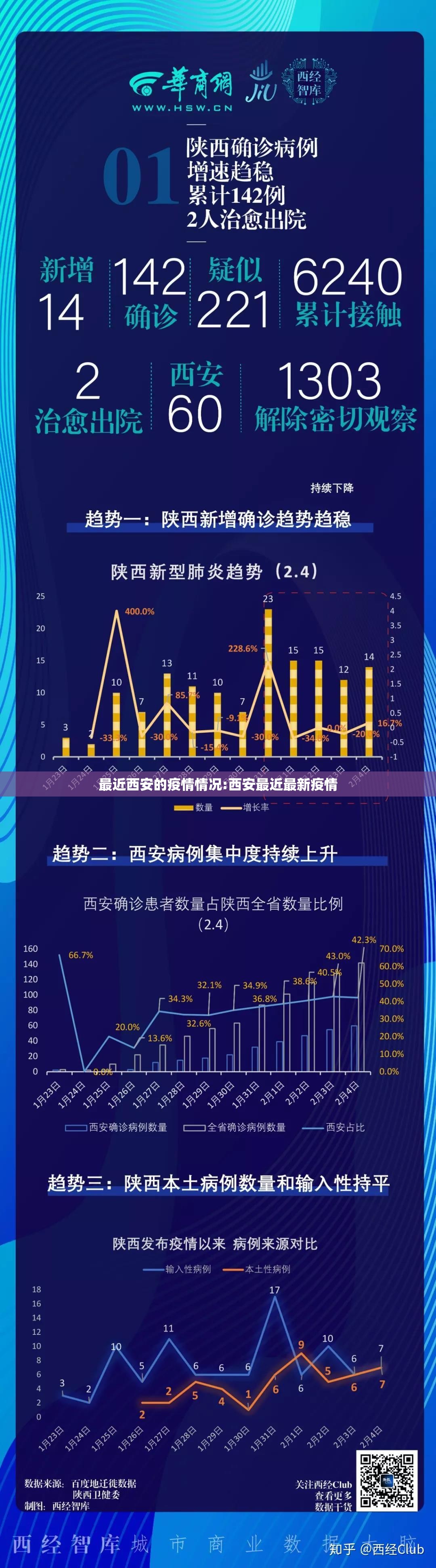 最近西安的疫情情况:西安最近最新疫情 最近西安的疫情情况:西安最近最新疫情