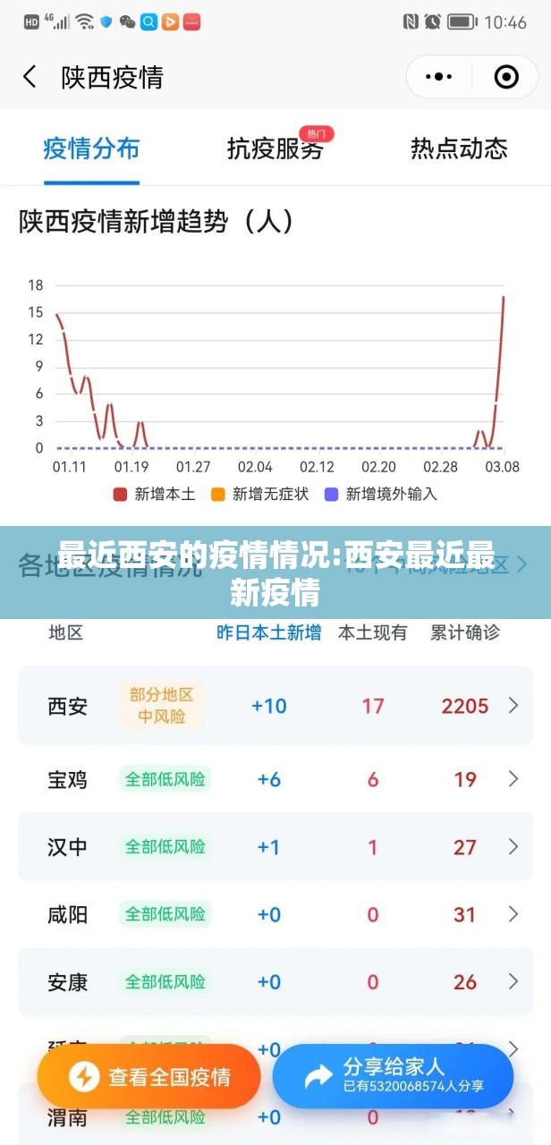 最近西安的疫情情况:西安最近最新疫情 最近西安的疫情情况:西安最近最新疫情