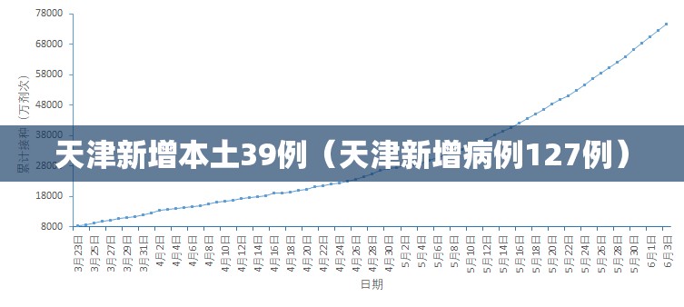 天津新增本土39例(天津新增病例127例) 天津新增本土39例(天津新增病例127例)