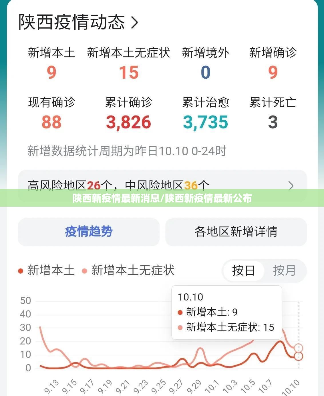 陕西新疫情最新消息/陕西新疫情最新公布 陕西新疫情最新消息/陕西新疫情最新公布