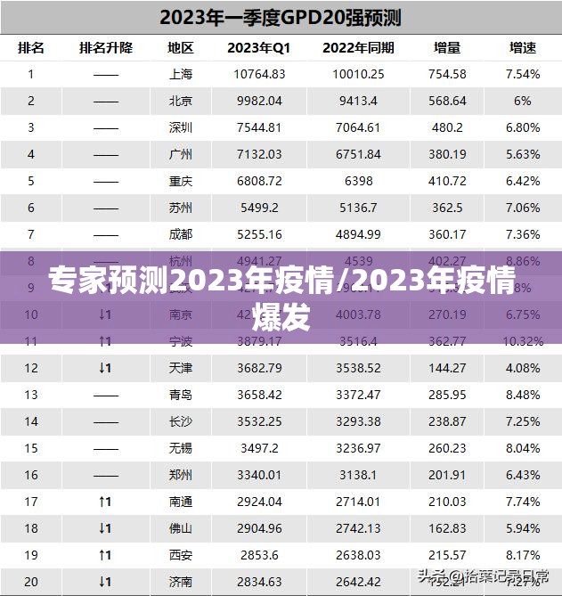 专家预测2023年疫情/2023年疫情爆发 专家预测2023年疫情/2023年疫情爆发