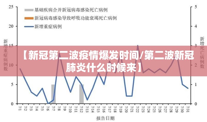 【新冠第二波疫情爆发时间/第二波新冠肺炎什么时候来】 【新冠第二波疫情爆发时间/第二波新冠肺炎什么时候来】