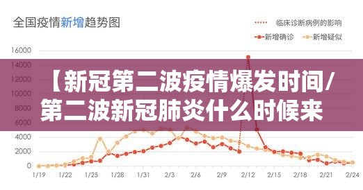 【新冠第二波疫情爆发时间/第二波新冠肺炎什么时候来】 【新冠第二波疫情爆发时间/第二波新冠肺炎什么时候来】