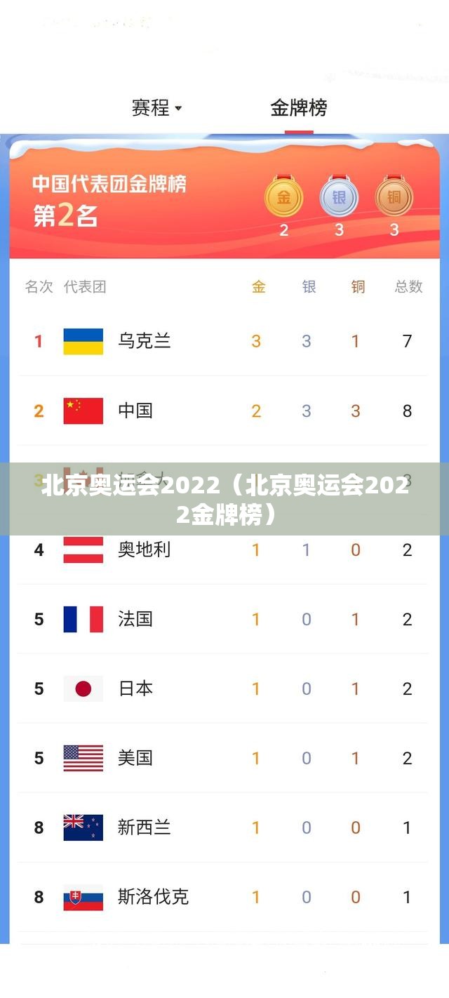 北京奥运会2022(北京奥运会2022金牌榜) 北京奥运会2022(北京奥运会2022金牌榜)