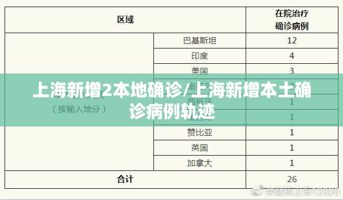 上海新增2本地确诊/上海新增本土确诊病例轨迹 上海新增2本地确诊/上海新增本土确诊病例轨迹