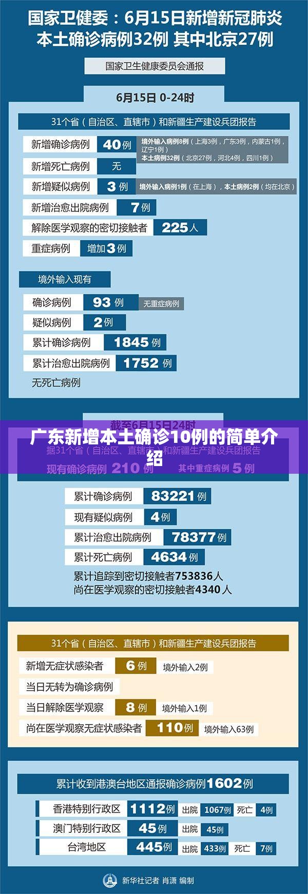 广东新增本土确诊10例的简单介绍