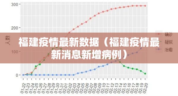 福建疫情最新数据（福建疫情最新消息新增病例）