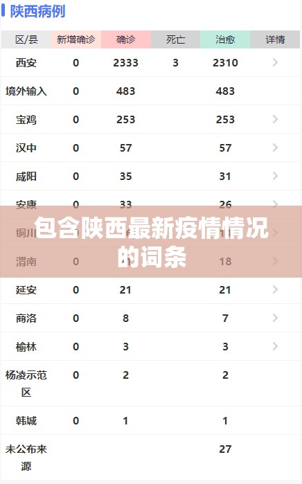 包含陕西最新疫情情况的词条