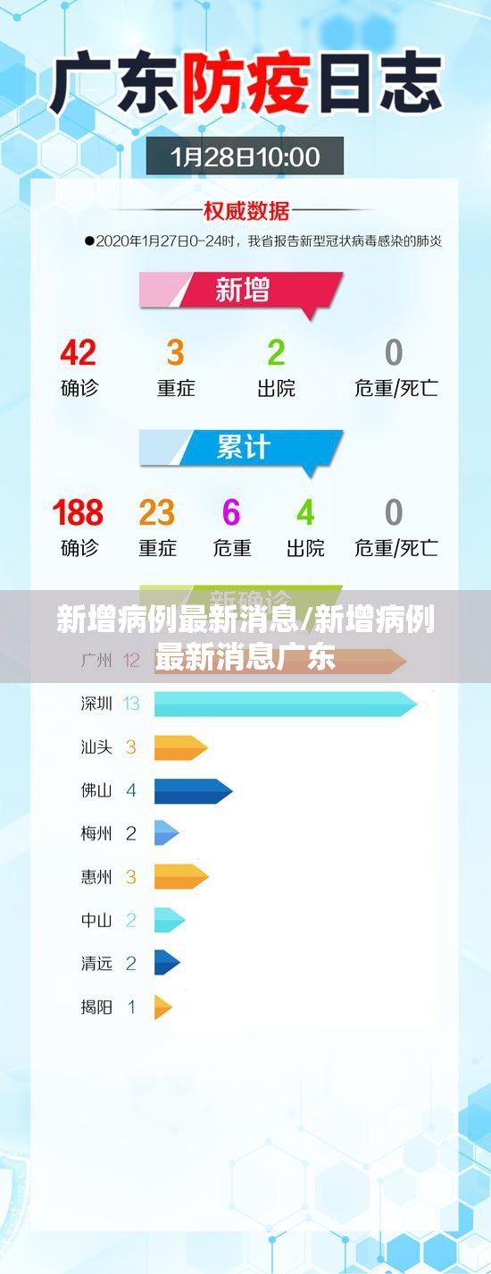 新增病例最新消息/新增病例最新消息广东 新增病例最新消息/新增病例最新消息广东