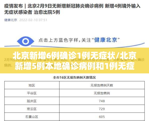 北京新增6例确诊1例无症状/北京新增5例本地确诊病例和1例无症状感染者