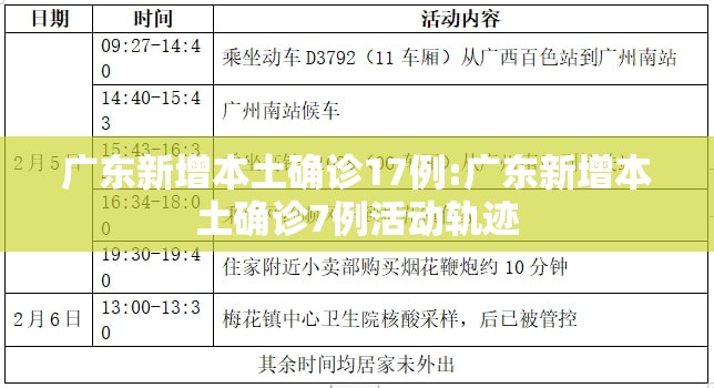 广东新增本土确诊17例:广东新增本土确诊7例活动轨迹 广东新增本土确诊17例:广东新增本土确诊7例活动轨迹