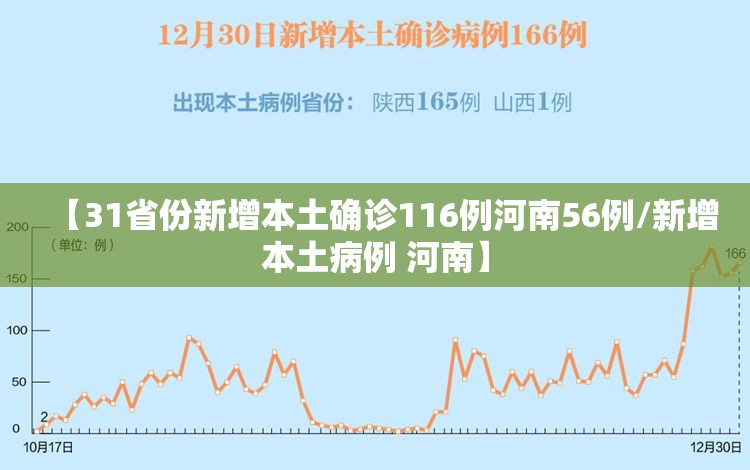 【31省份新增本土确诊116例河南56例/新增本土病例 河南】 【31省份新增本土确诊116例河南56例/新增本土病例 河南】