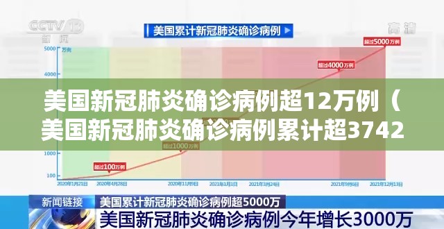 美国新冠肺炎确诊病例超12万例(美国新冠肺炎确诊病例累计超3742万) 美国新冠肺炎确诊病例超12万例(美国新冠肺炎确诊病例累计超3742万)