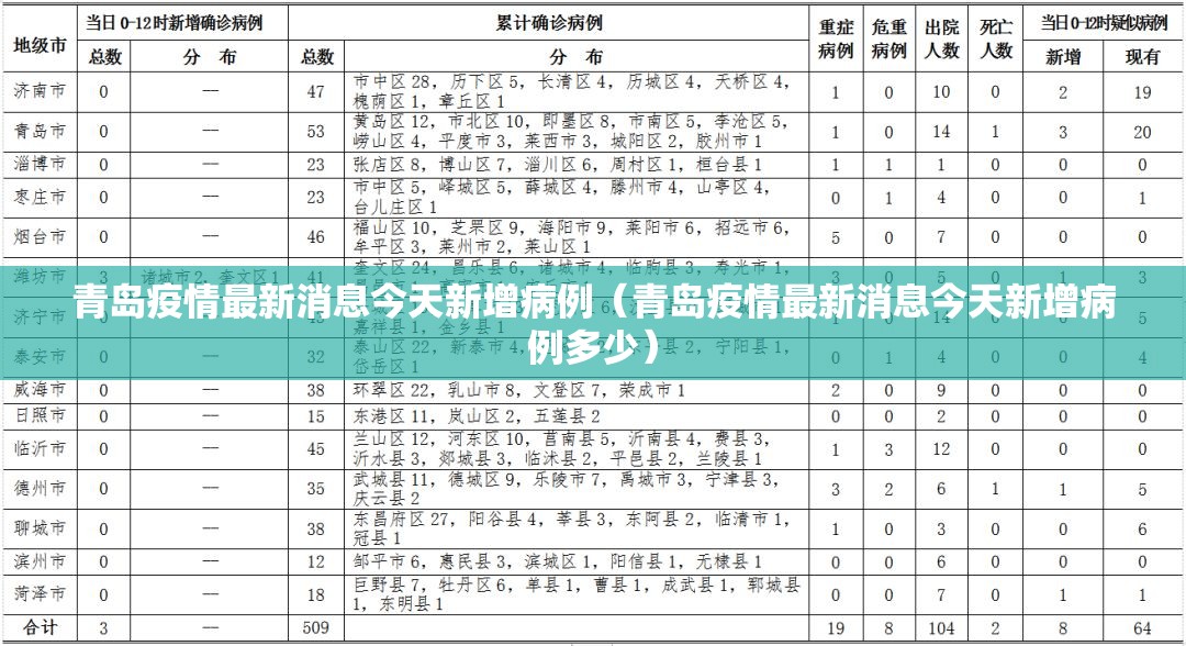 青岛疫情最新消息今天新增病例(青岛疫情最新消息今天新增病例多少) 青岛疫情最新消息今天新增病例(青岛疫情最新消息今天新增病例多少)