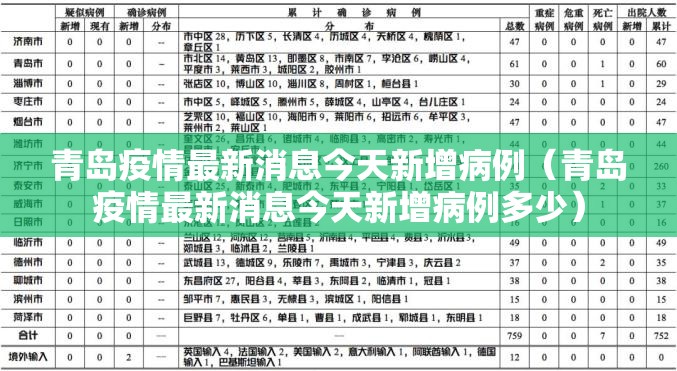 青岛疫情最新消息今天新增病例(青岛疫情最新消息今天新增病例多少) 青岛疫情最新消息今天新增病例(青岛疫情最新消息今天新增病例多少)