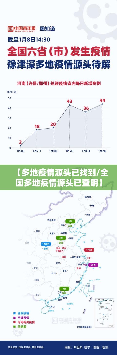 【多地疫情源头已找到/全国多地疫情源头已查明】 【多地疫情源头已找到/全国多地疫情源头已查明】