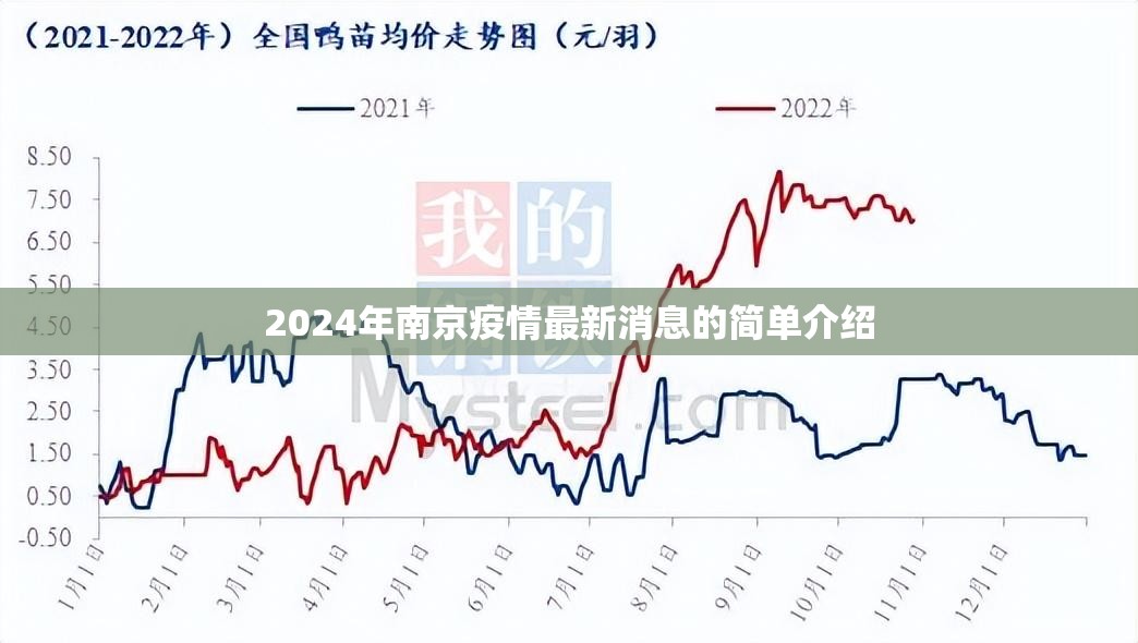 2024年南京疫情最新消息的简单介绍