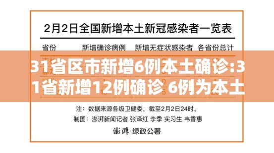 31省区市新增6例本土确诊:31省新增12例确诊 6例为本土病例 31省区市新增6例本土确诊:31省新增12例确诊 6例为本土病例