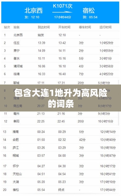 包含大连1地升为高风险的词条 包含大连1地升为高风险的词条