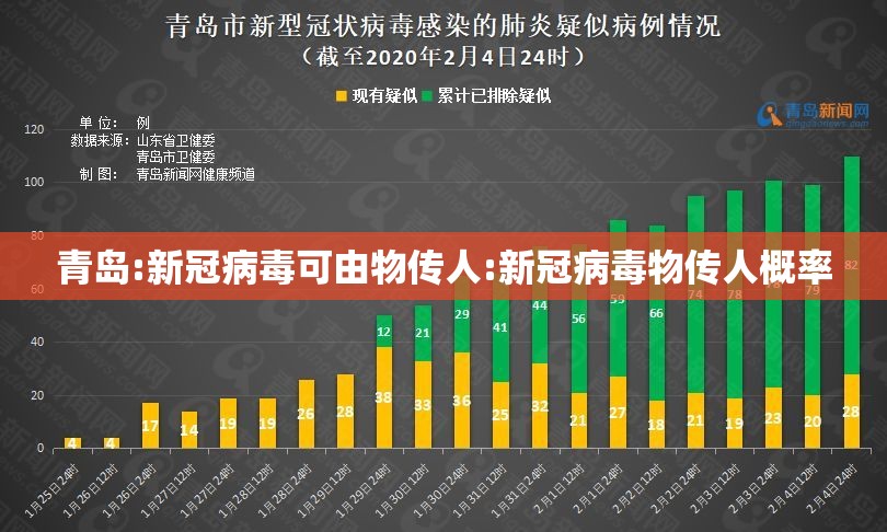 青岛:新冠病毒可由物传人:新冠病毒物传人概率 青岛:新冠病毒可由物传人:新冠病毒物传人概率