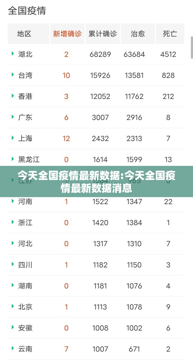 今天全国疫情最新数据:今天全国疫情最新数据消息 今天全国疫情最新数据:今天全国疫情最新数据消息