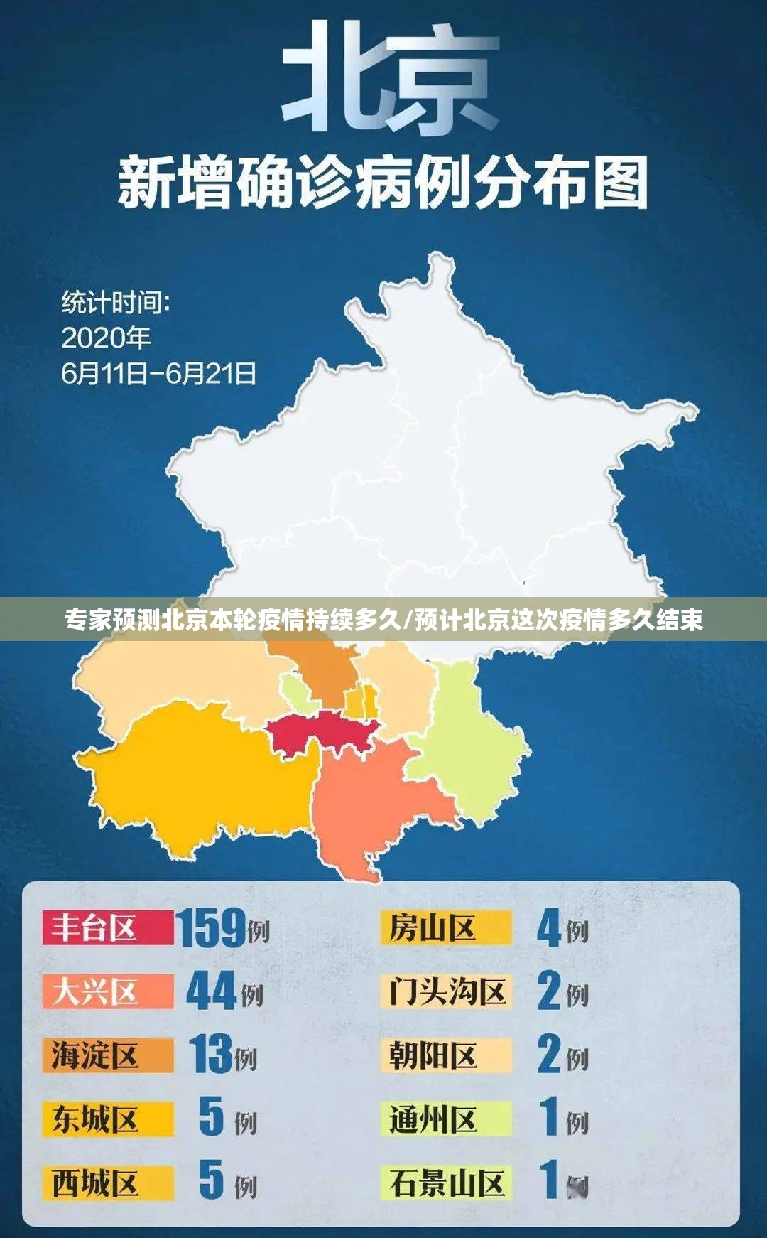 专家预测北京本轮疫情持续多久/预计北京这次疫情多久结束