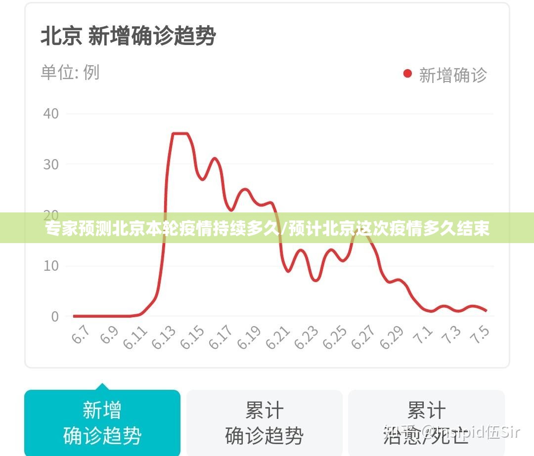 专家预测北京本轮疫情持续多久/预计北京这次疫情多久结束