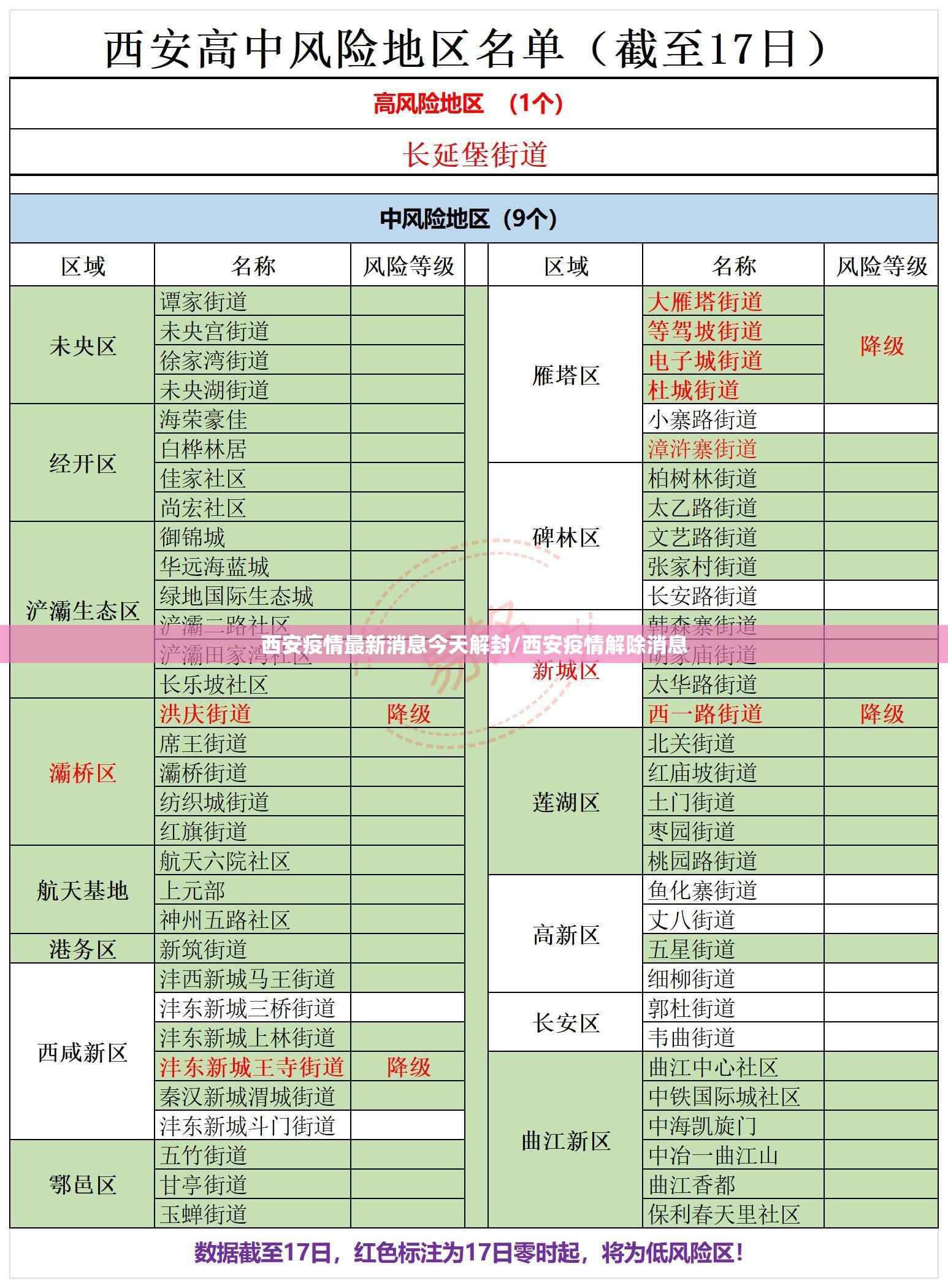 西安疫情最新消息今天解封/西安疫情解除消息 西安疫情最新消息今天解封/西安疫情解除消息