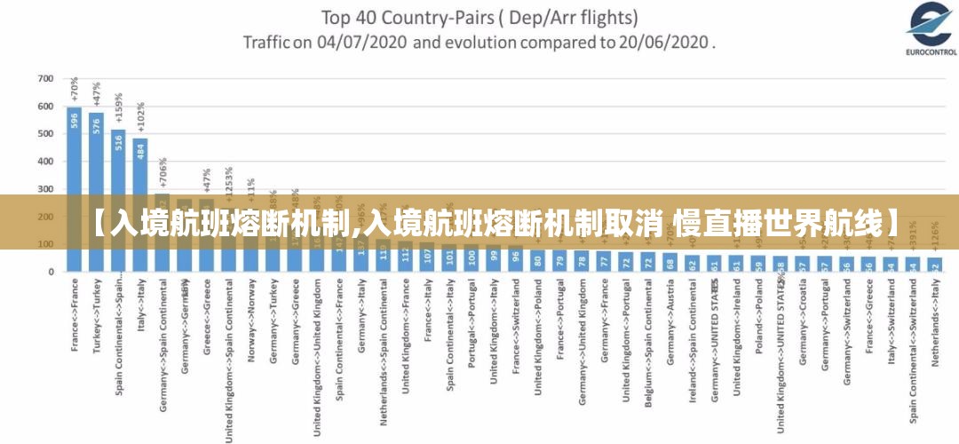 【入境航班熔断机制,入境航班熔断机制取消 慢直播世界航线】