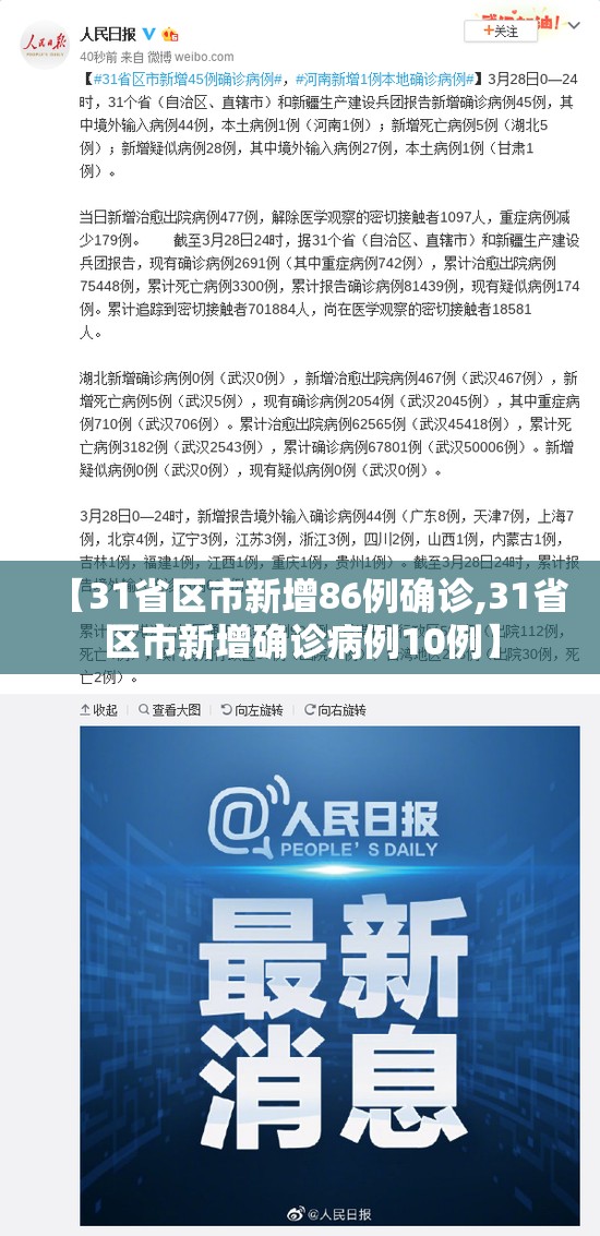 【31省区市新增86例确诊,31省区市新增确诊病例10例】 【31省区市新增86例确诊,31省区市新增确诊病例10例】