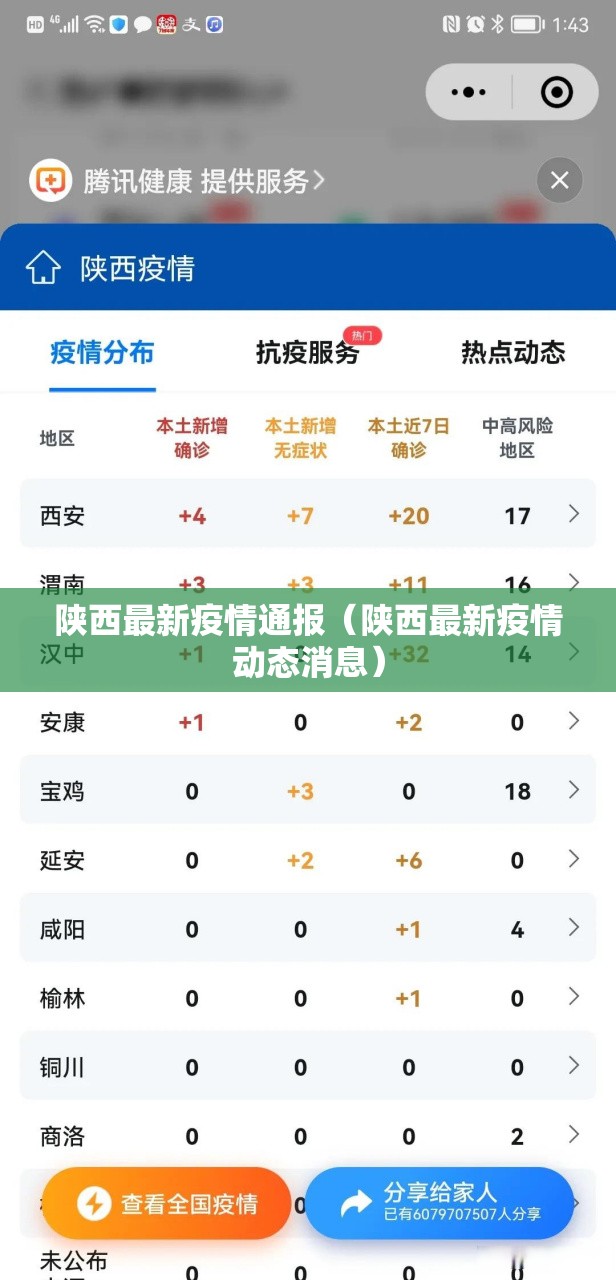 陕西最新疫情通报（陕西最新疫情动态消息）