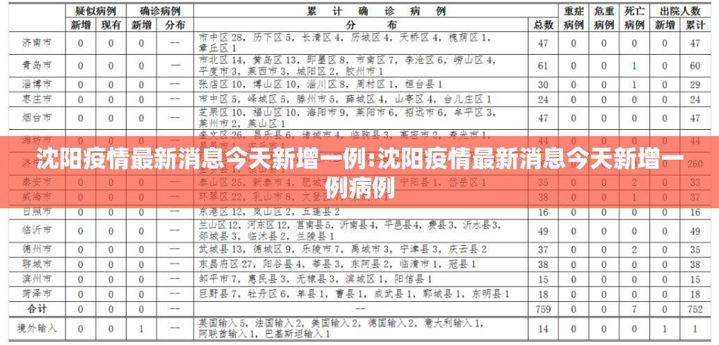 沈阳疫情最新消息今天新增一例:沈阳疫情最新消息今天新增一例病例