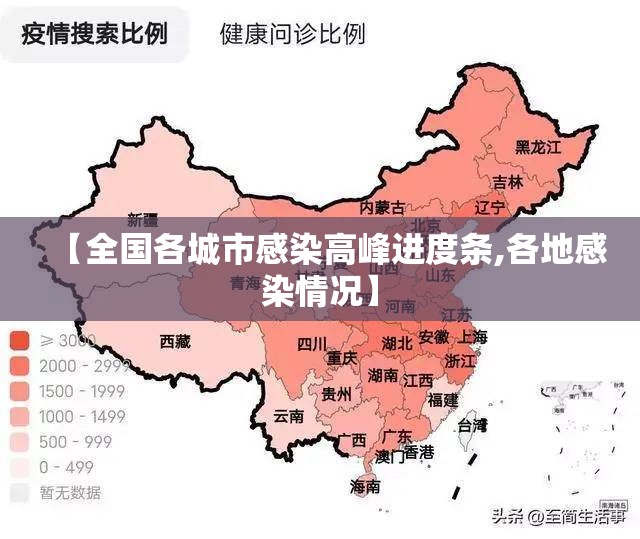 【全国各城市感染高峰进度条,各地感染情况】 【全国各城市感染高峰进度条,各地感染情况】