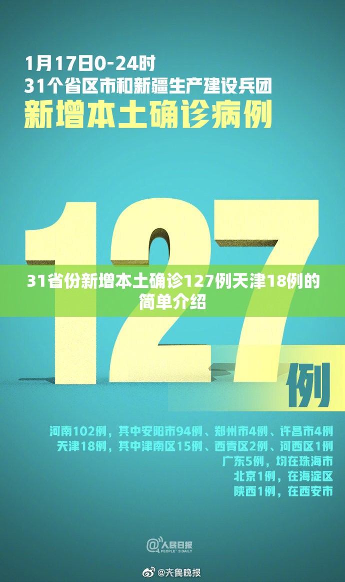 31省份新增本土确诊127例天津18例的简单介绍 31省份新增本土确诊127例天津18例的简单介绍
