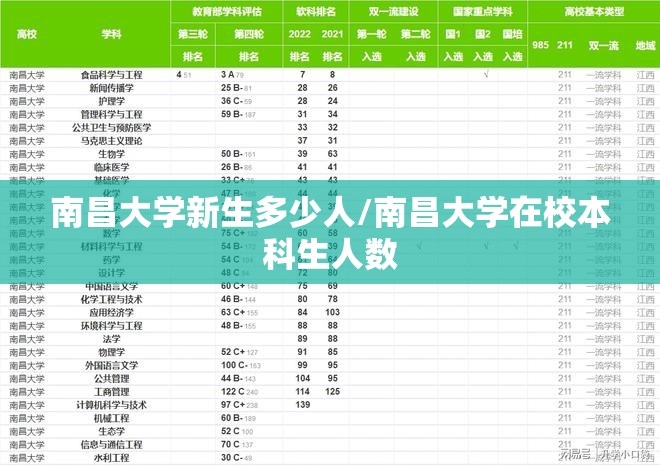 南昌大学新生多少人/南昌大学在校本科生人数 南昌大学新生多少人/南昌大学在校本科生人数