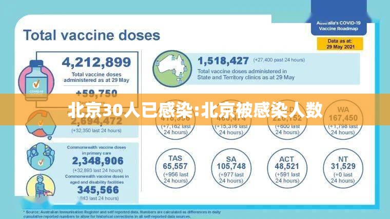 北京30人已感染:北京被感染人数 北京30人已感染:北京被感染人数