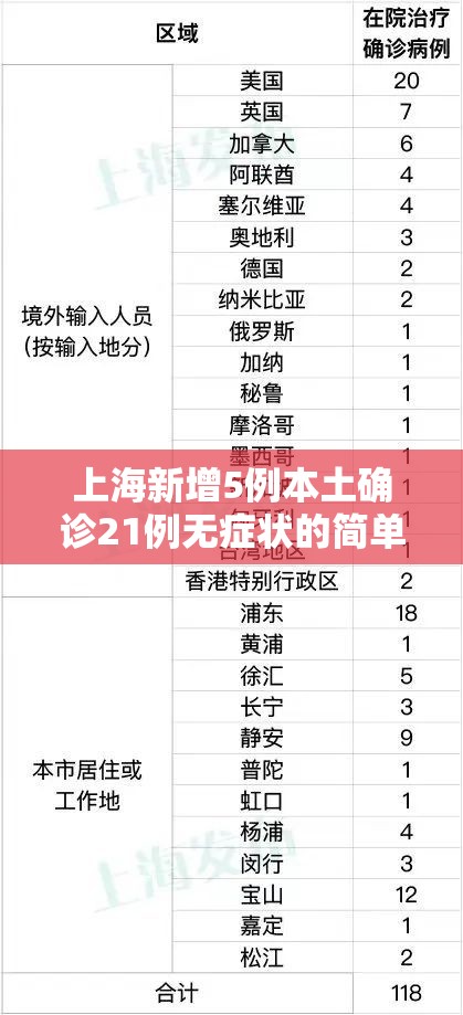 上海新增5例本土确诊21例无症状的简单介绍 上海新增5例本土确诊21例无症状的简单介绍