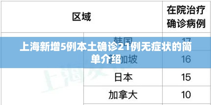 上海新增5例本土确诊21例无症状的简单介绍 上海新增5例本土确诊21例无症状的简单介绍