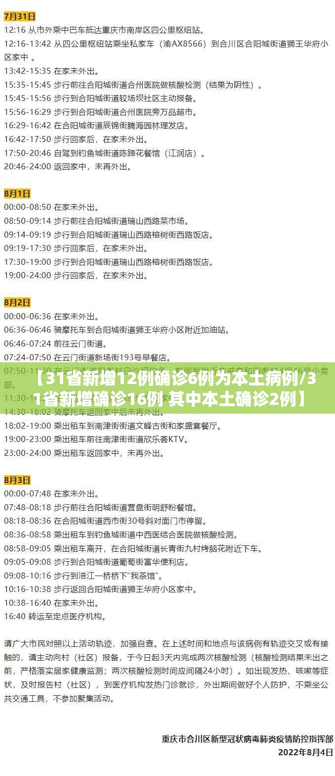 【31省新增12例确诊6例为本土病例/31省新增确诊16例 其中本土确诊2例】 【31省新增12例确诊6例为本土病例/31省新增确诊16例 其中本土确诊2例】