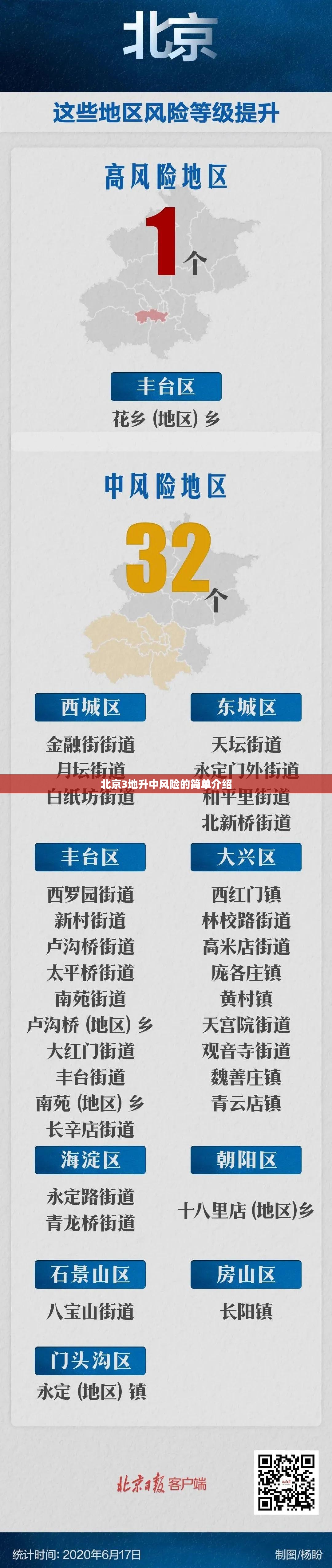 北京3地升中风险的简单介绍 北京3地升中风险的简单介绍