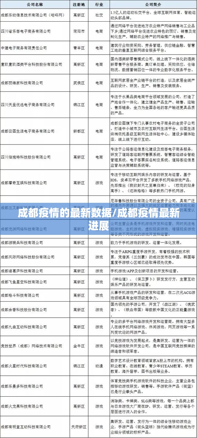 成都疫情的最新数据/成都疫情最新进展