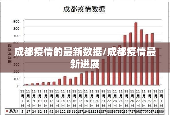 成都疫情的最新数据/成都疫情最新进展