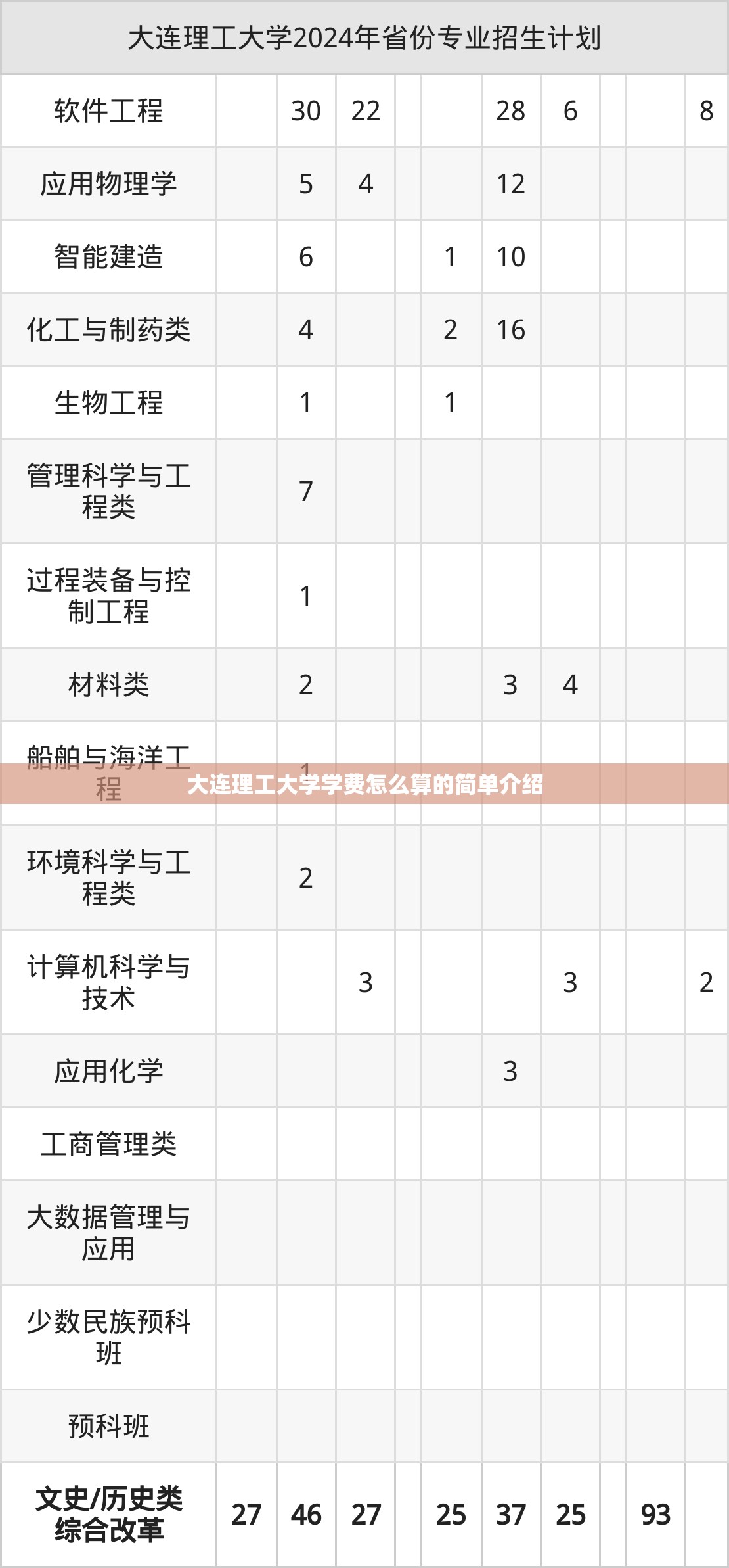 大连理工大学学费怎么算的简单介绍 大连理工大学学费怎么算的简单介绍