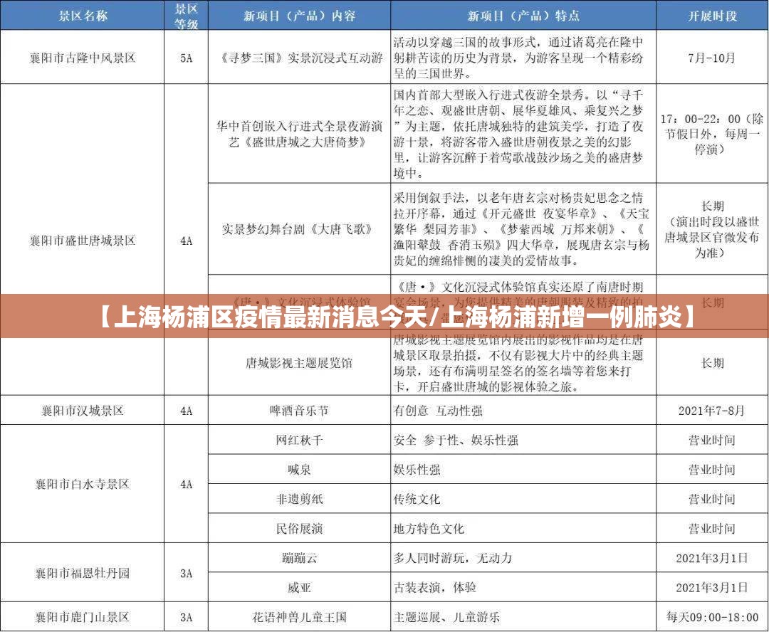 【上海杨浦区疫情最新消息今天/上海杨浦新增一例肺炎】