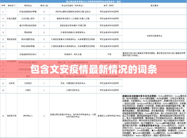 包含文安疫情最新情况的词条 包含文安疫情最新情况的词条
